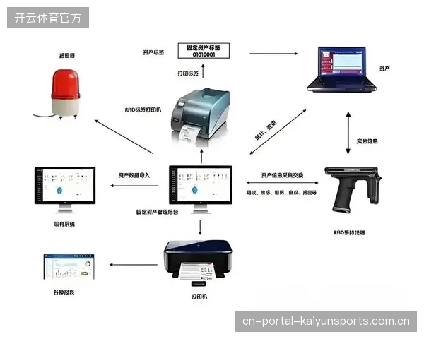 赛事服务市场正从单一转播向全周期资产盘点演进